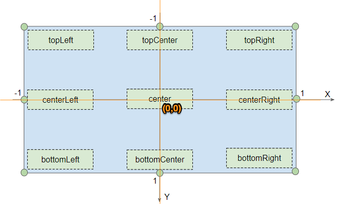 Figure 1: align axis