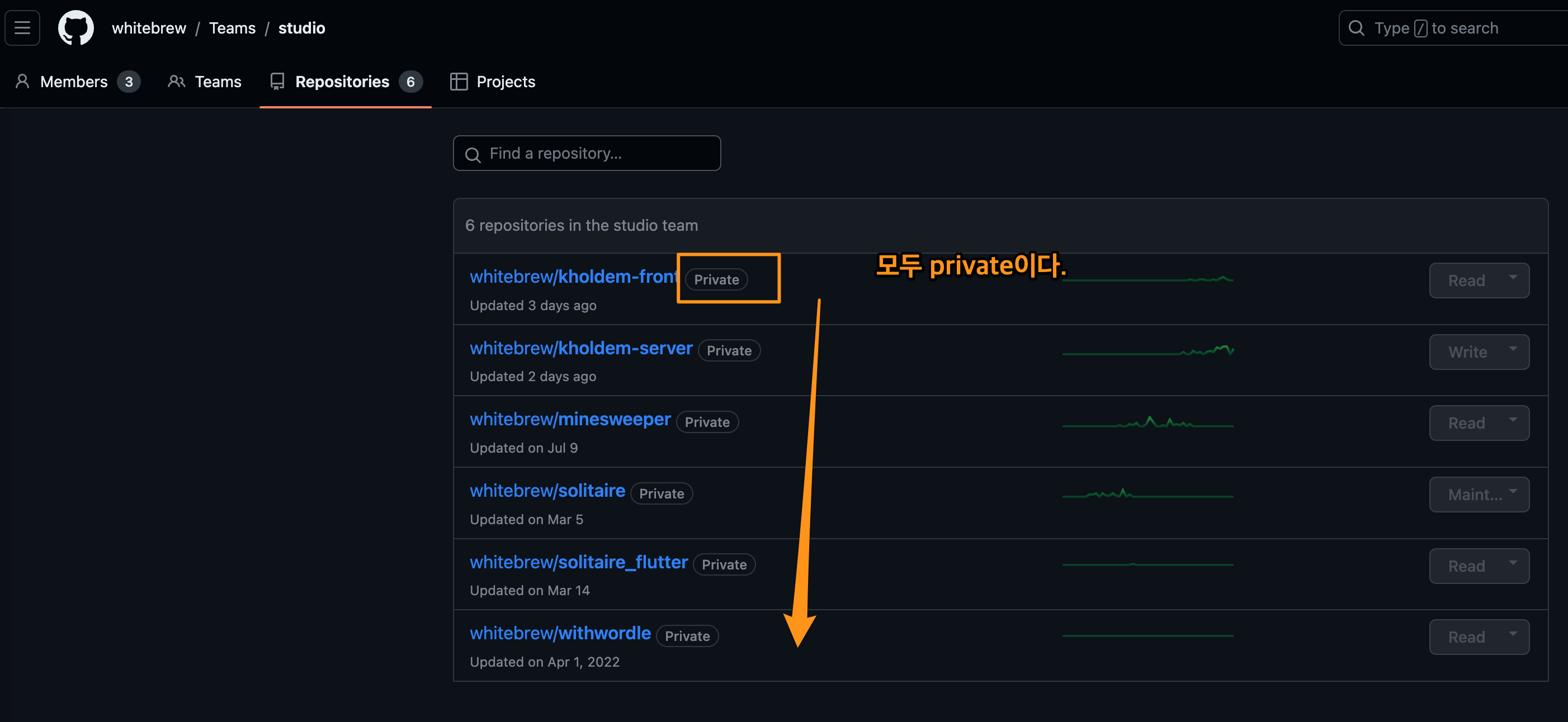 Figure 2: promblem 0