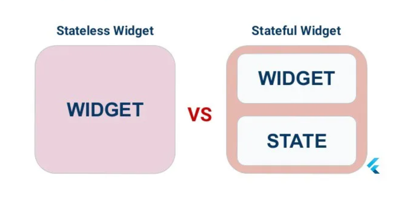 Figure 5: stateless lifecycle1