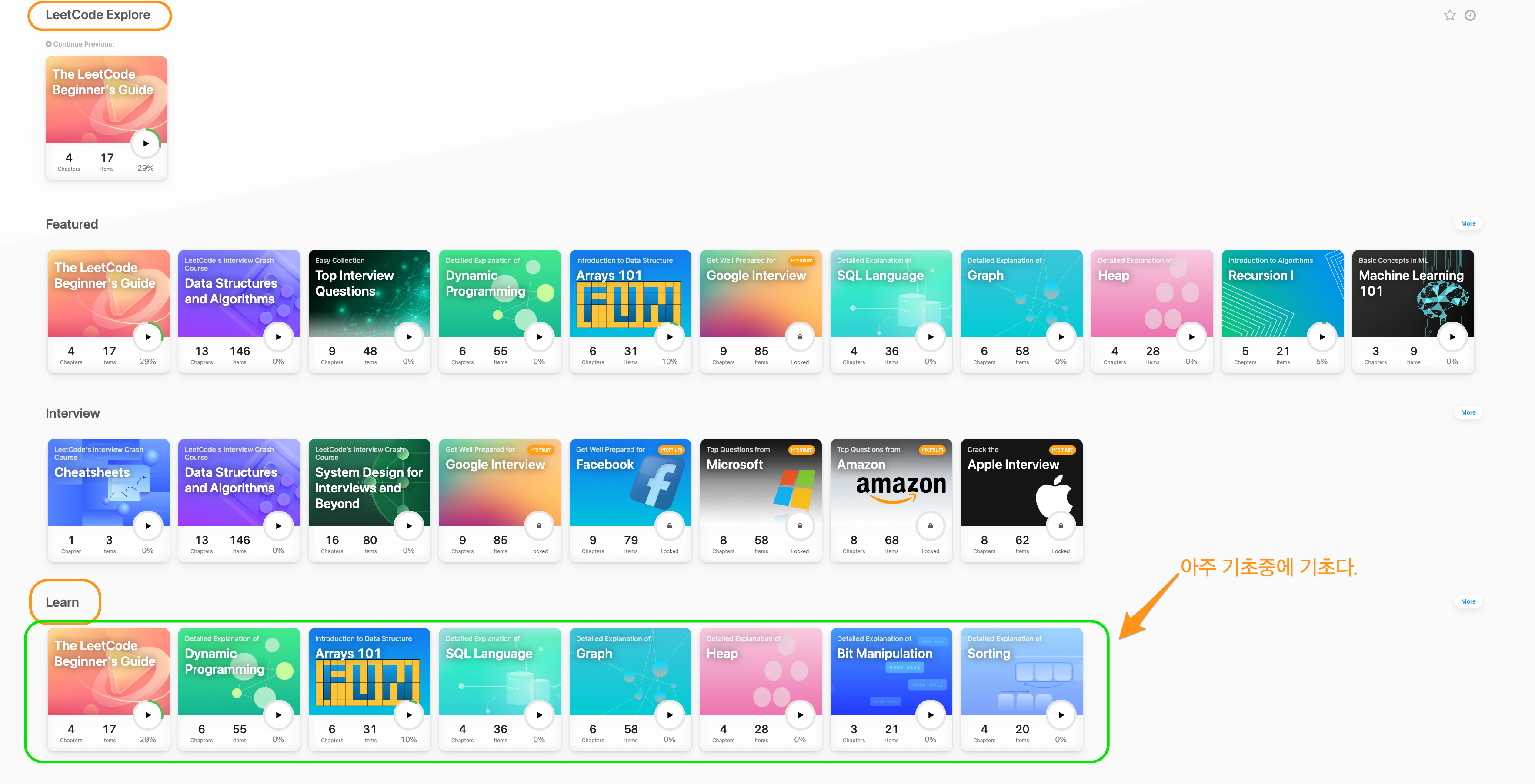 Figure 2: leetcode learn