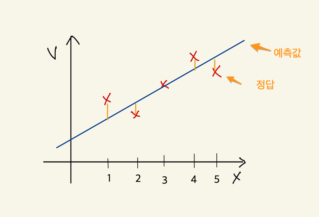 Figure 4: cost function