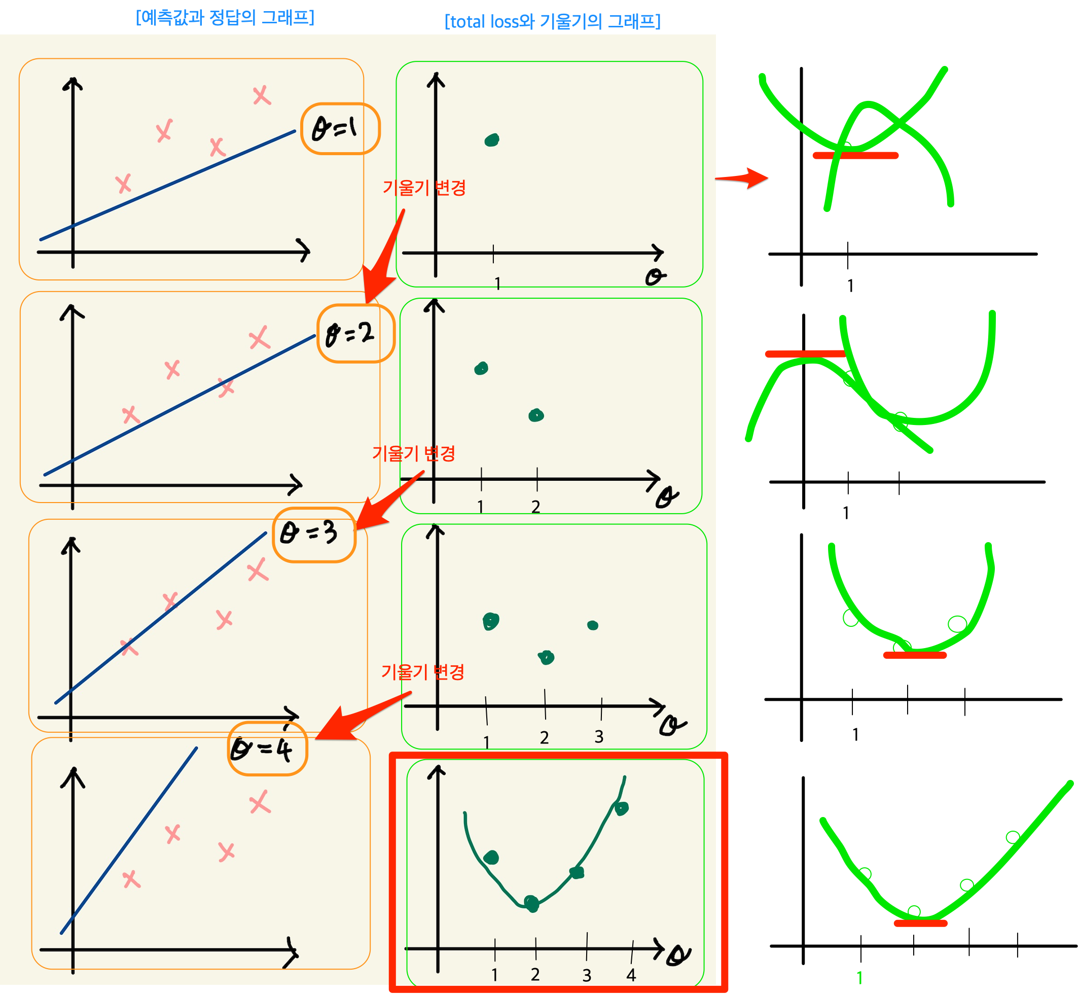 Figure 7: cost function
