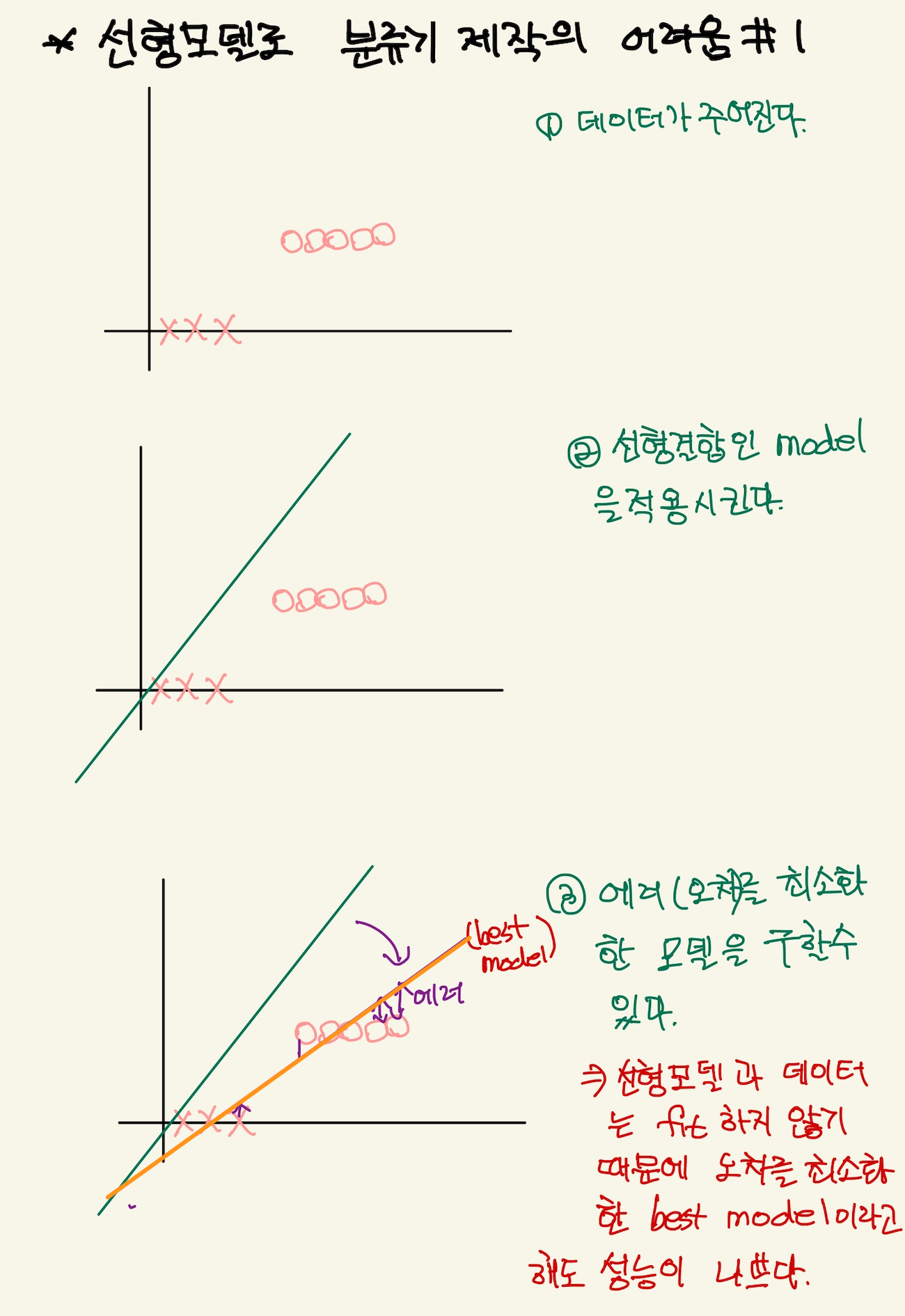 Figure 11: classification_1