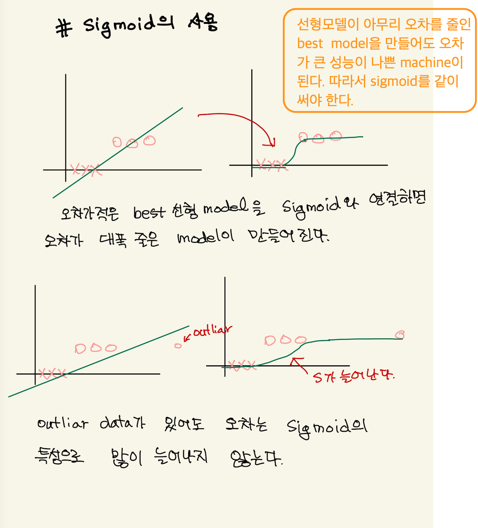 Figure 13: classification_3
