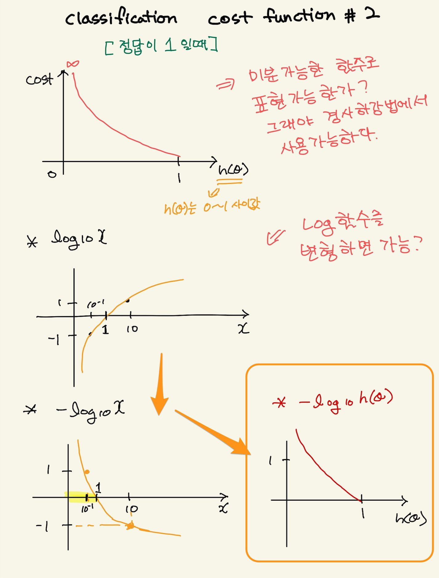 Figure 16: classification_6
