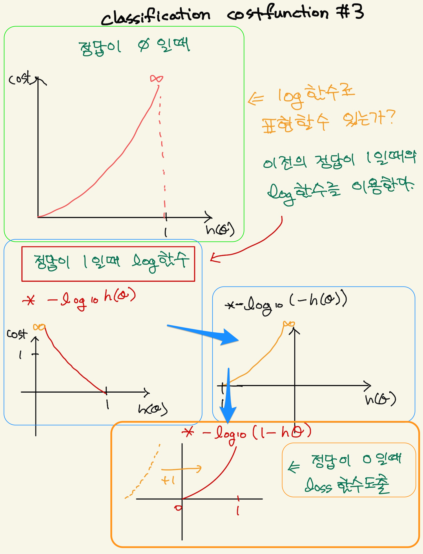 Figure 17: classification_7