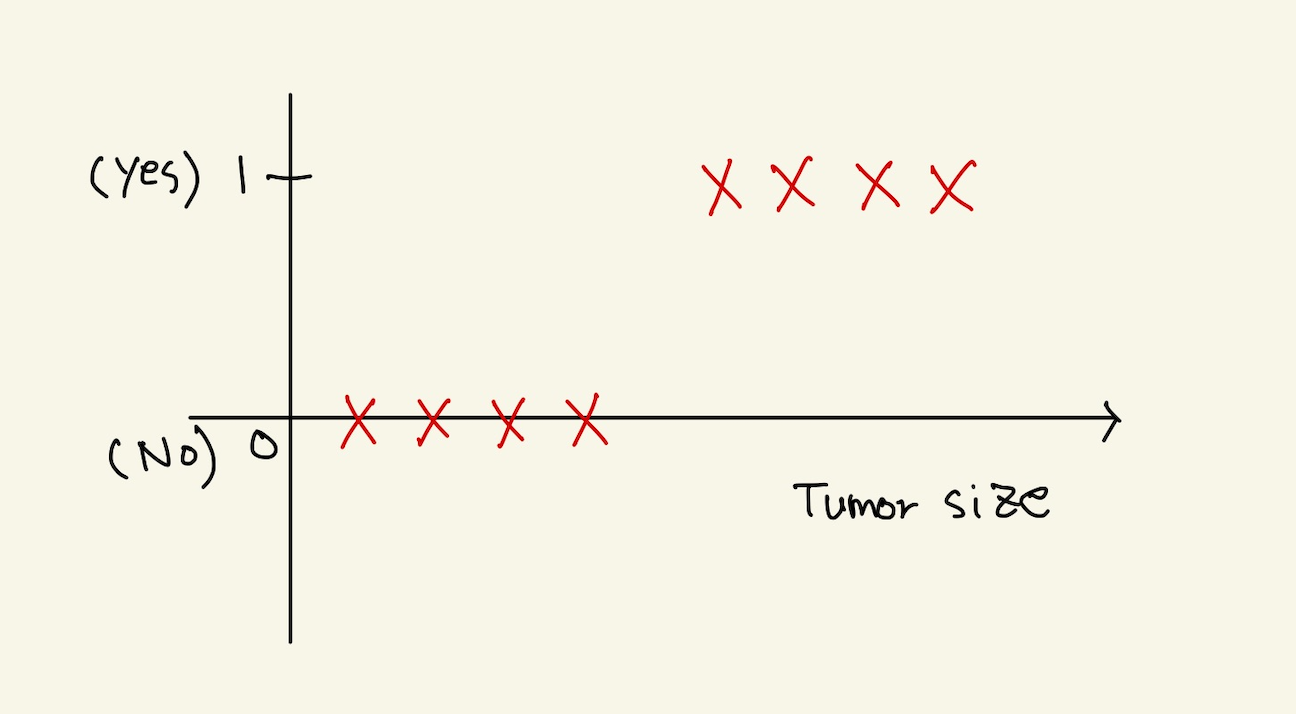 Figure 28: decision boundary1