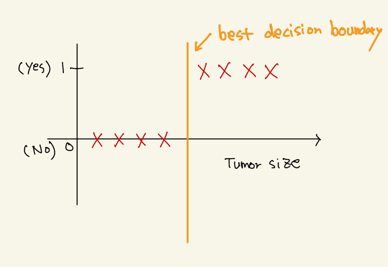 Figure 29: decisionboundary2