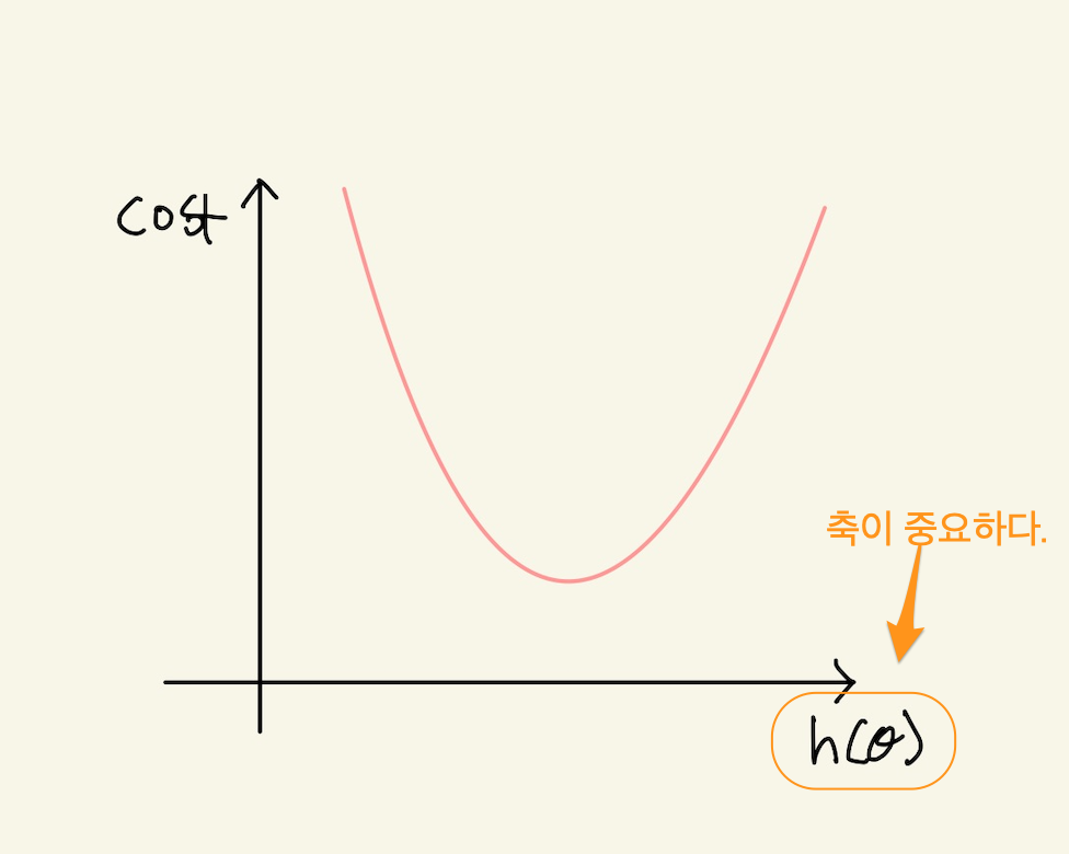 Figure 10: expected value