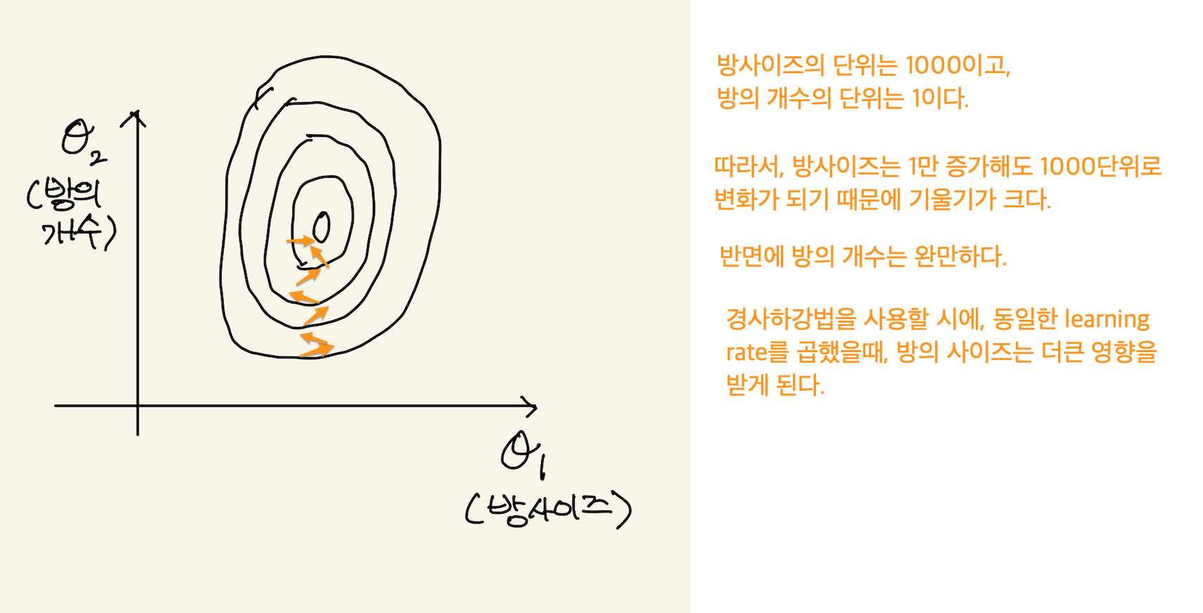 Figure 10: feature scaling2