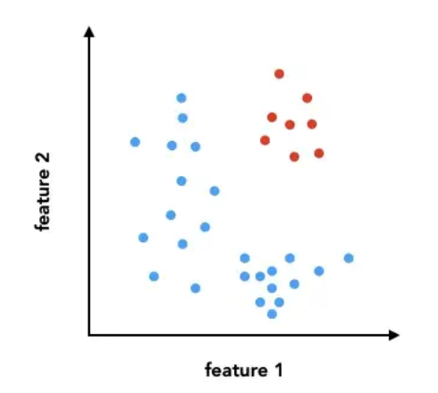 Figure 5: feature space1
