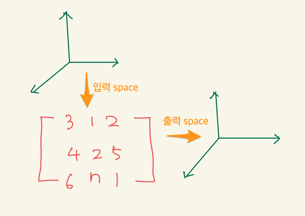 Figure 6: feature space