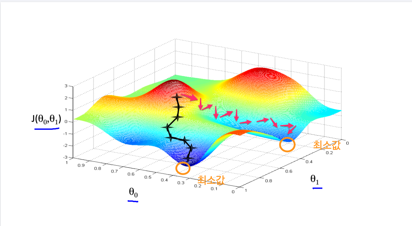 Figure 9: local minima