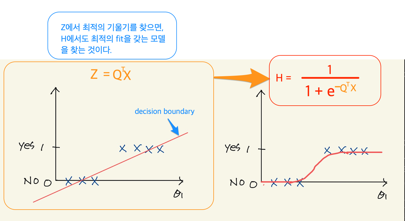 Figure 22: logical decision boundary1