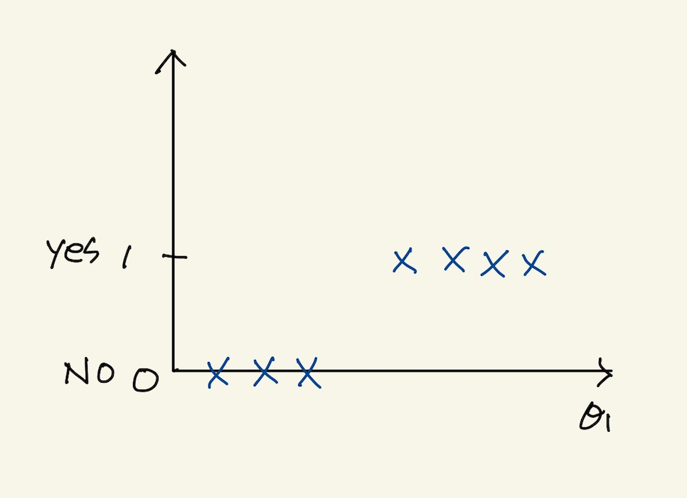 Figure 8: logical feature space