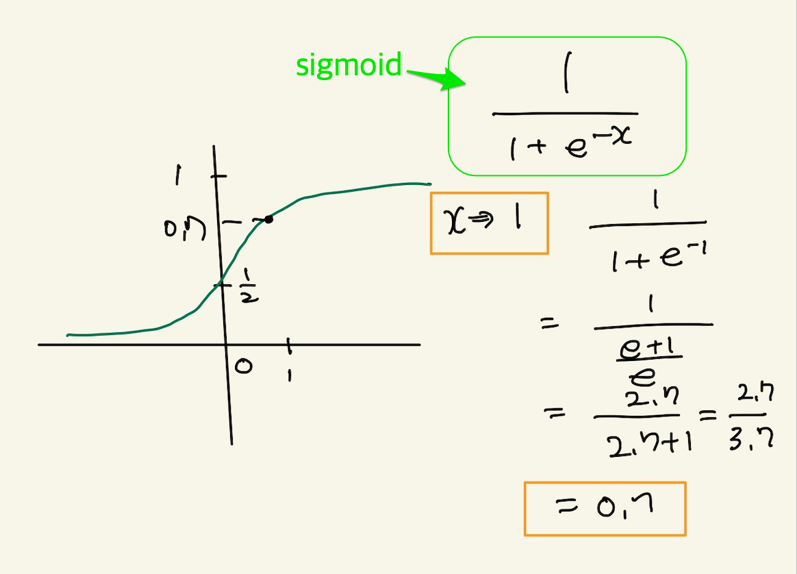 Figure 18: logical gradient descent2