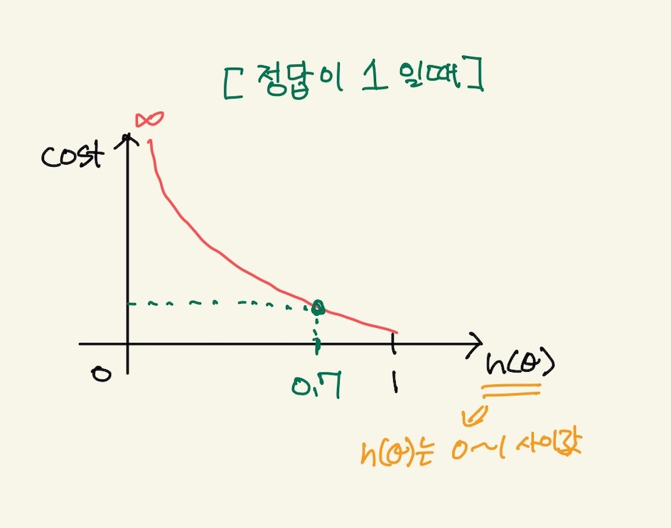 Figure 19: logical gradient descent3