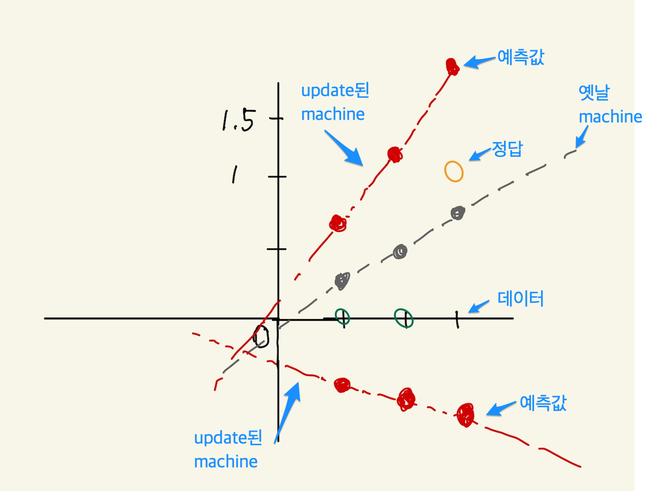 Figure 26: logical regression2