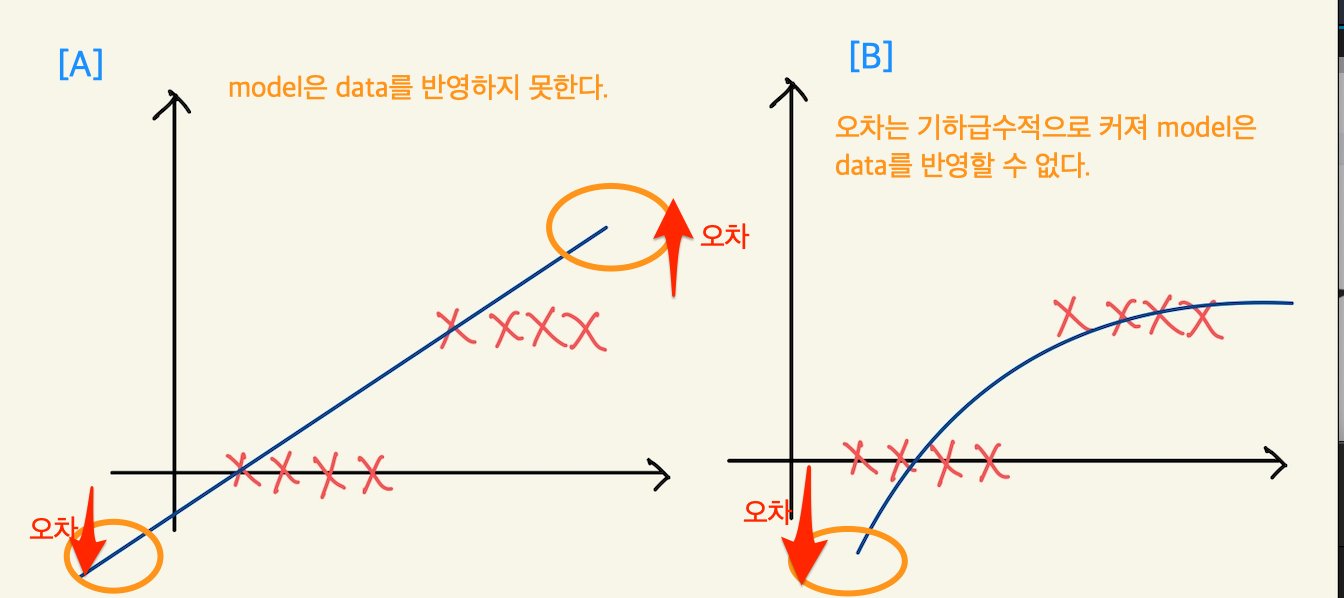 Figure 1: logistic regression feature space