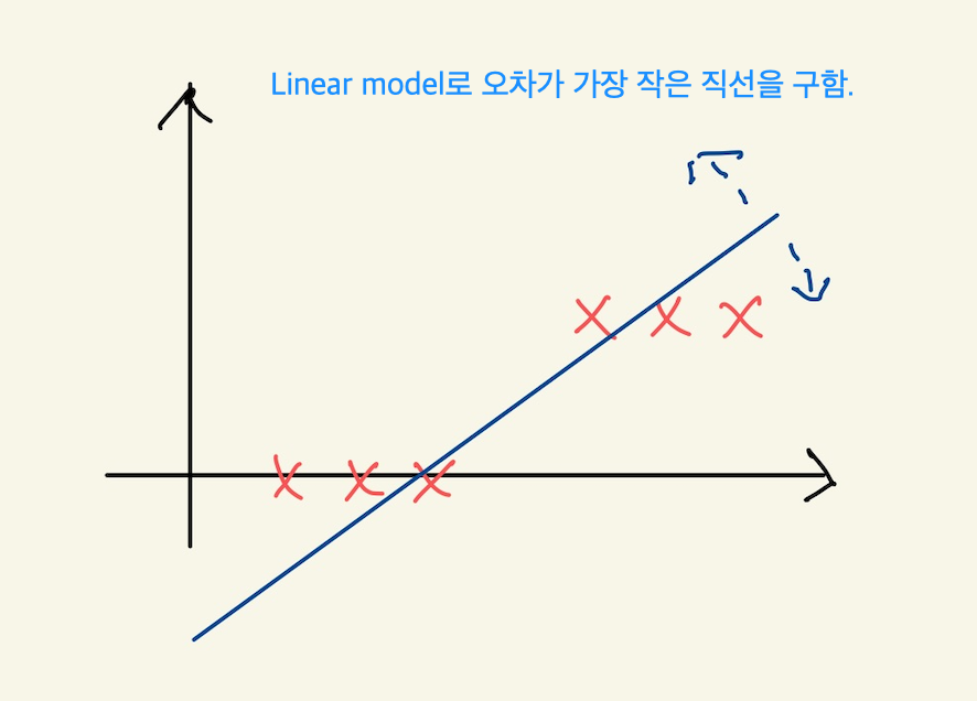 Figure 4: logistic4