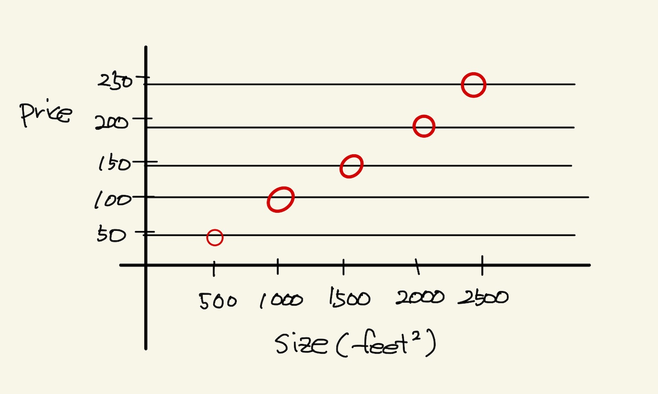 Figure 2: one variable