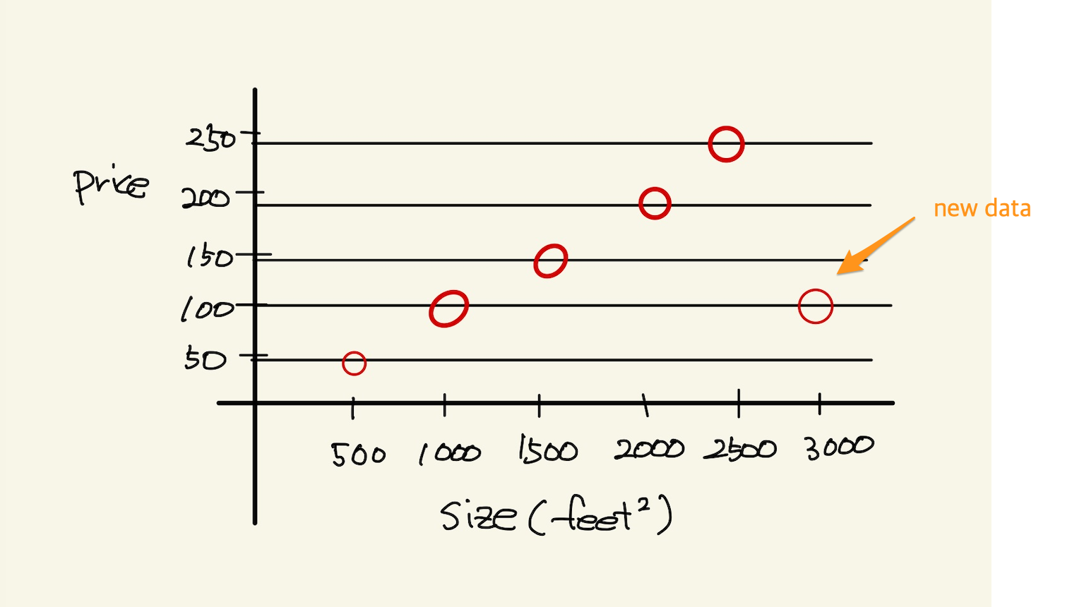 Figure 3: one variable2