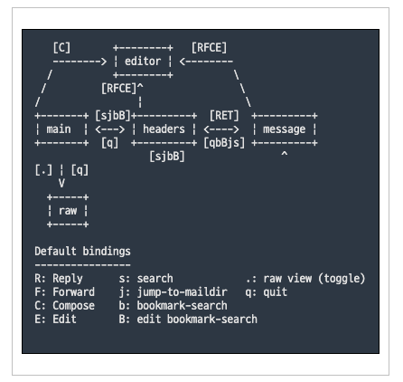 Figure 11: 기본 사용법