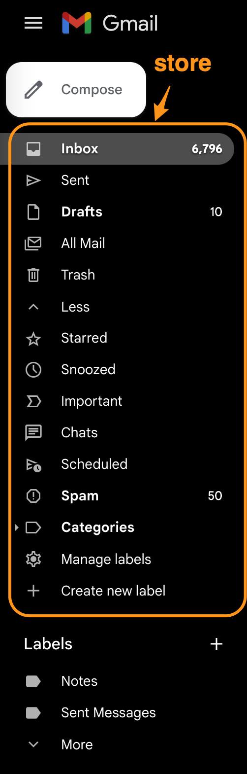 Figure 7: remote store