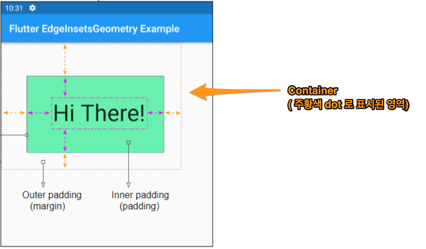 Figure 13: container1