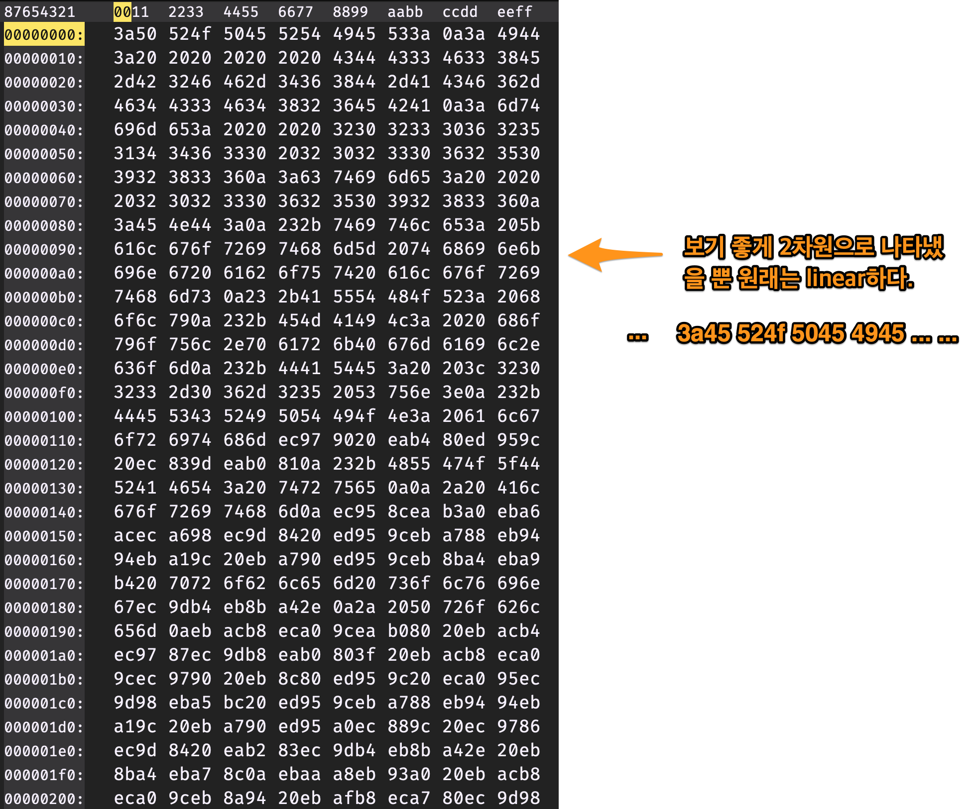 Figure 1: binary code