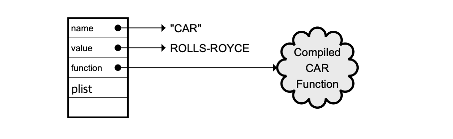 Figure 1: the structure of symbol