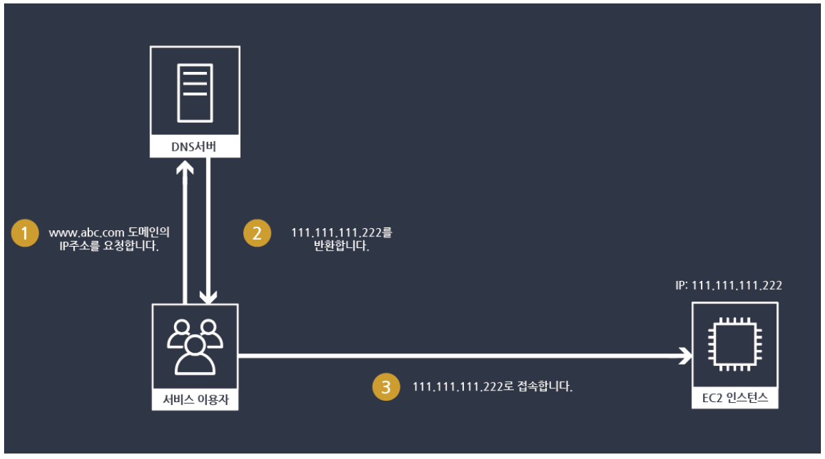 Figure 101: a record