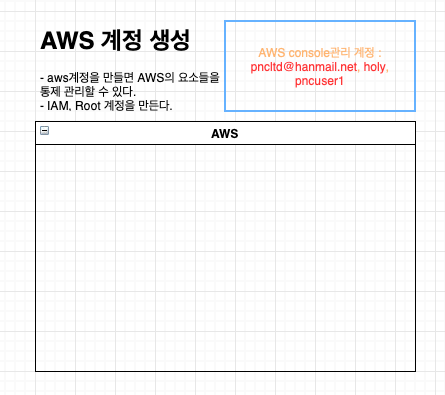 Figure 1: aws1