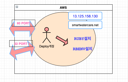 Figure 17: aws6