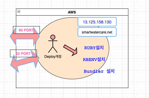 Figure 19: aws7
